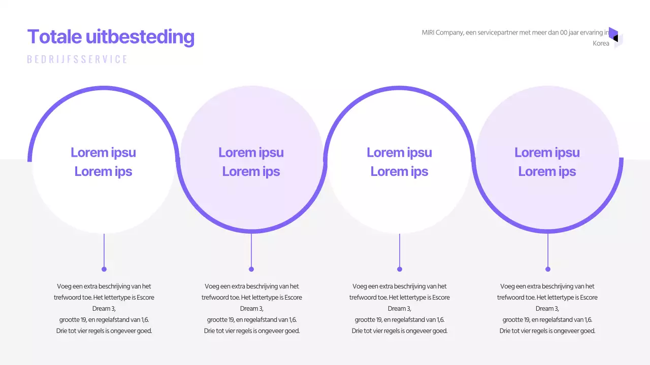 De eenvoudige tijdlijn van Purple