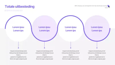 De eenvoudige tijdlijn van Purple