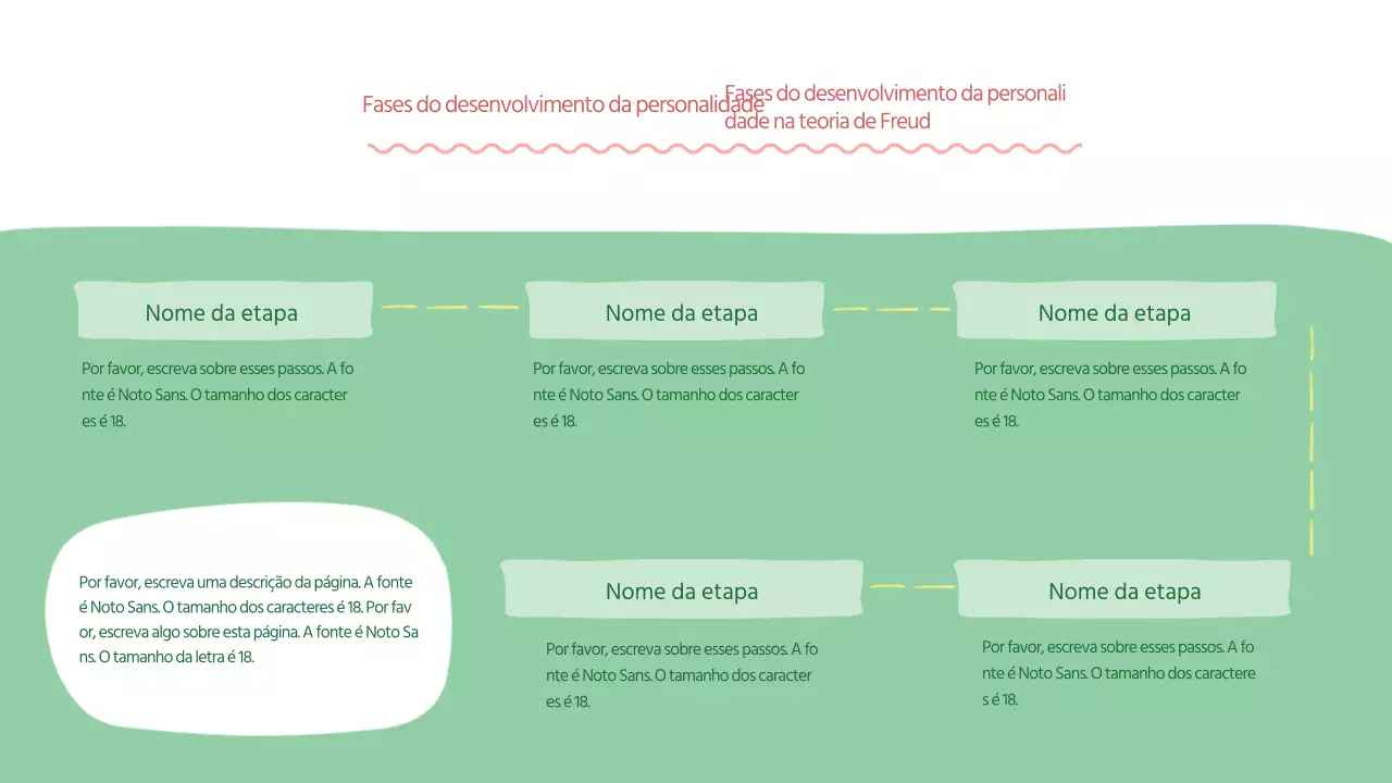 O roteiro verde, com círculos