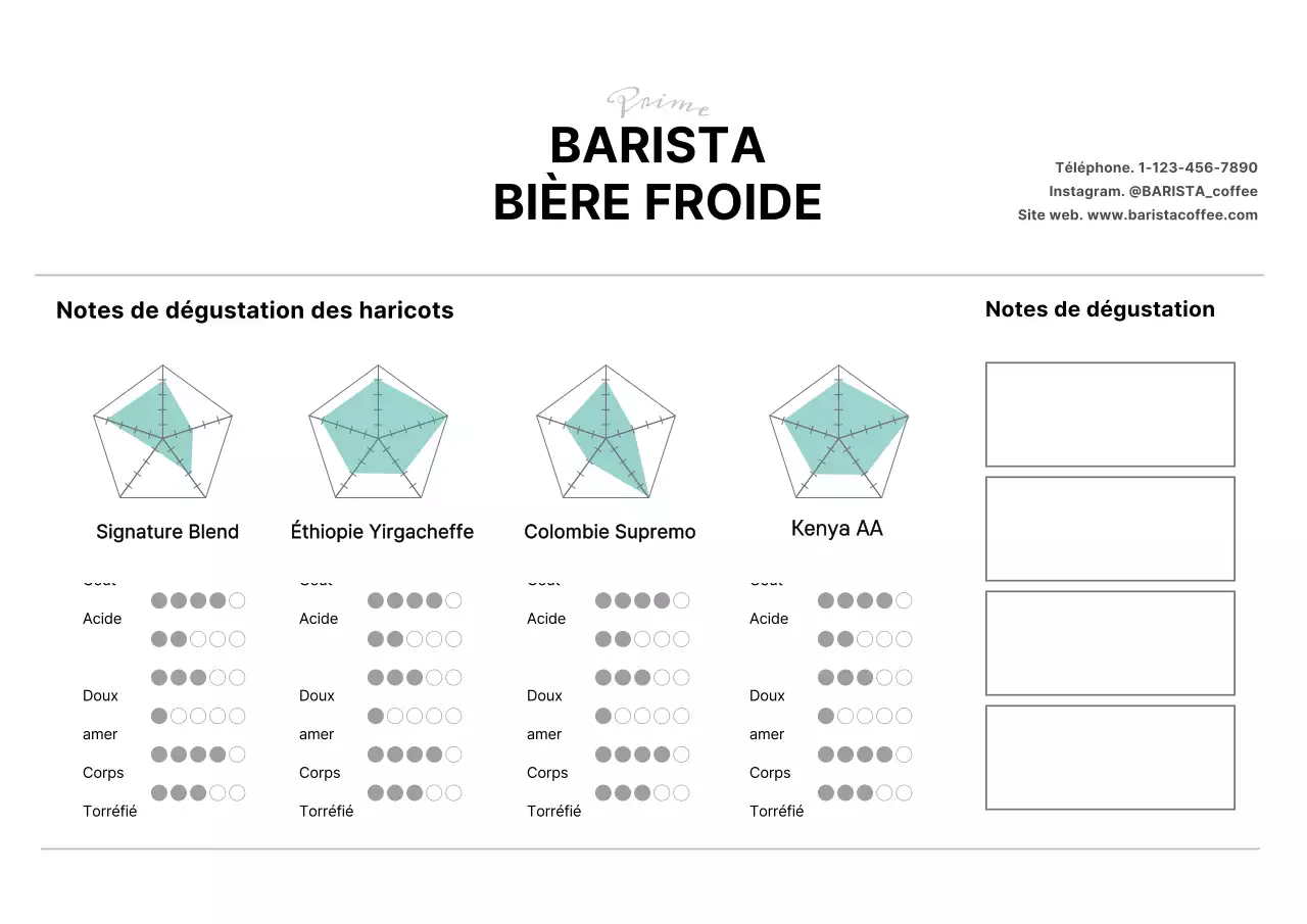 Illustration du haricot brun Carte postale de produit de café