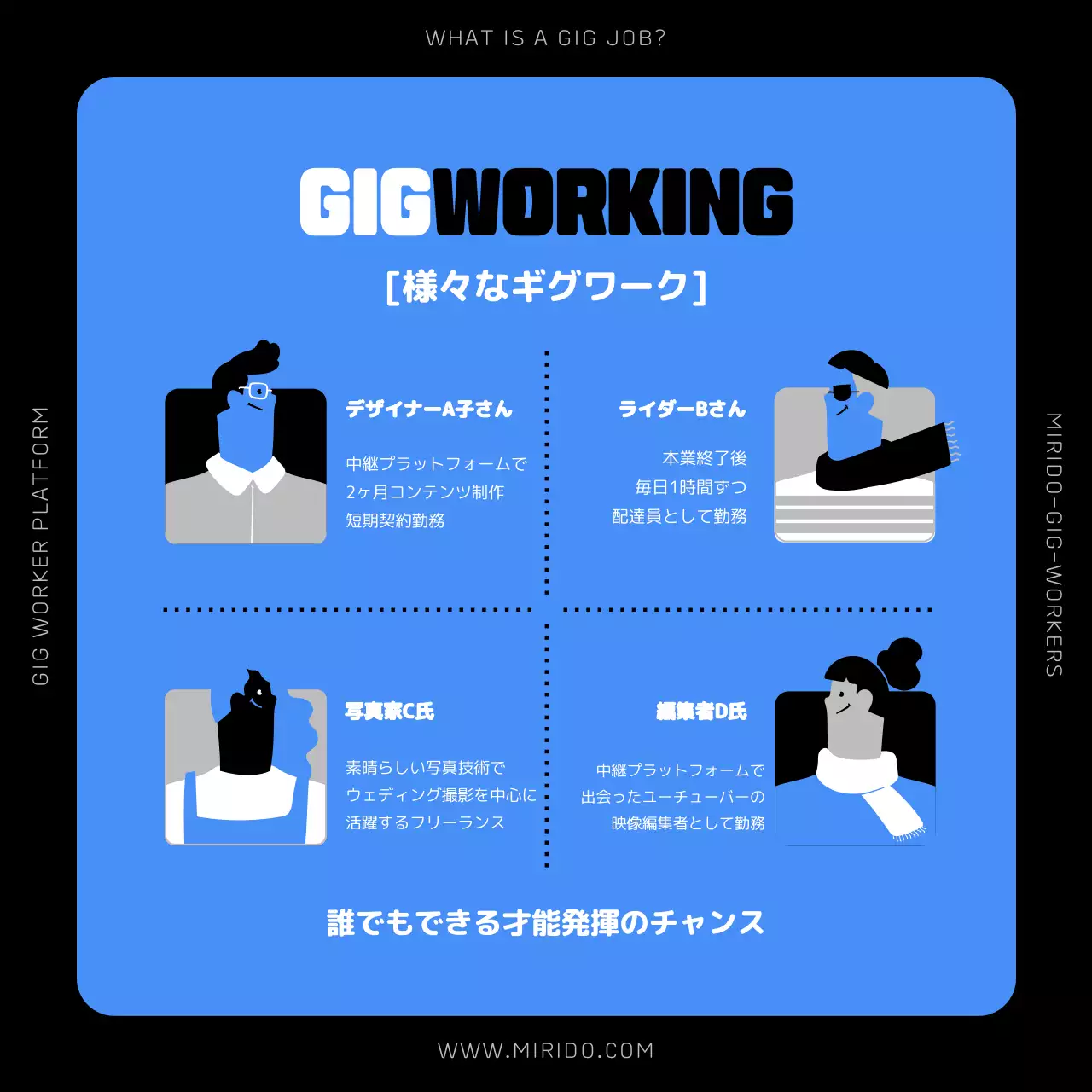 青 モダン ギグワーカー プラン Instagram カルーセル