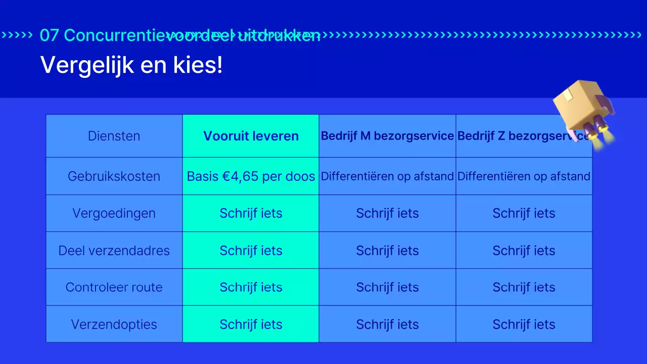 De blauwdruk voor snelle leveringsdiensten