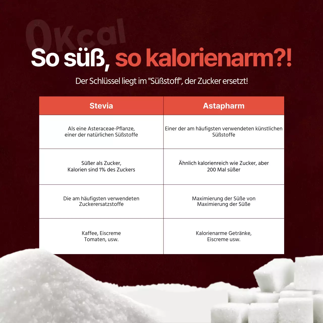 Die rote, kalorienfreie GeheimkarteNeues Design