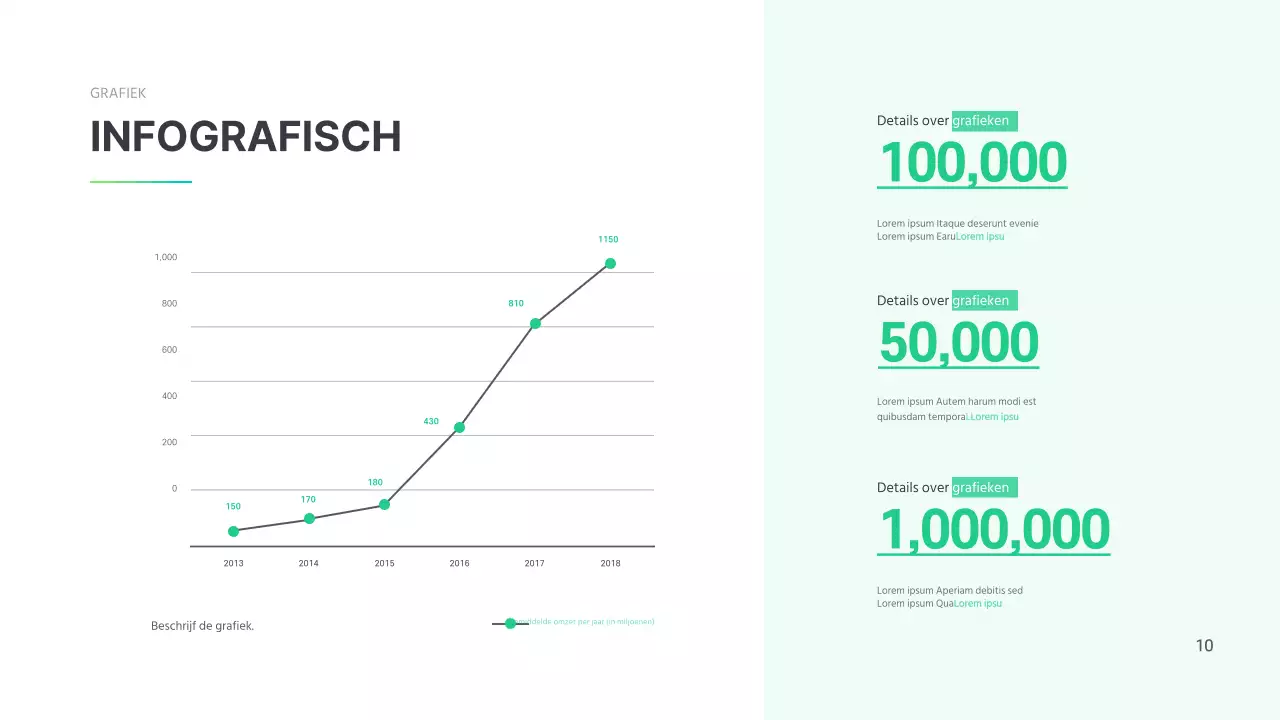 Een eenvoudige grafiek in groen