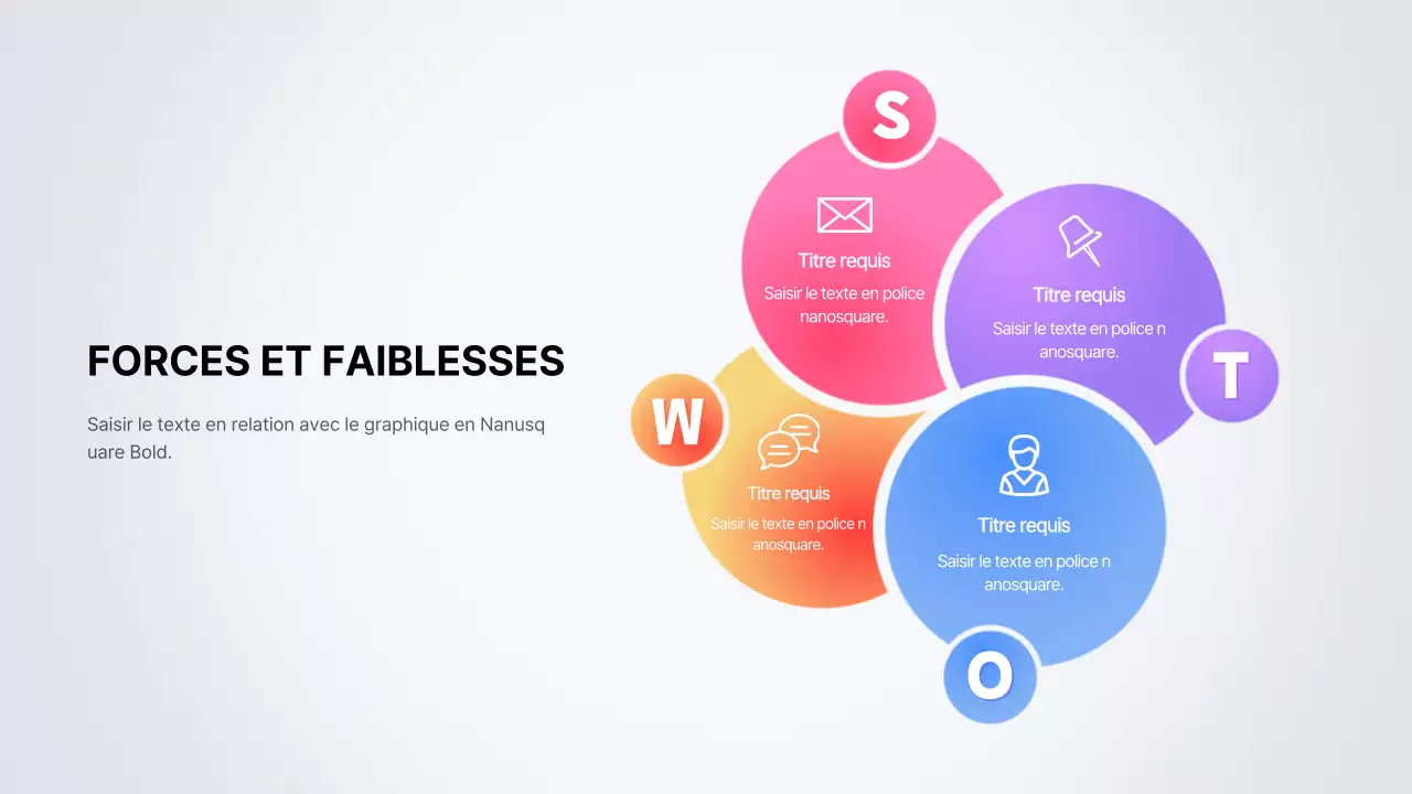 Tableau d'analyse SWOT de Gradient