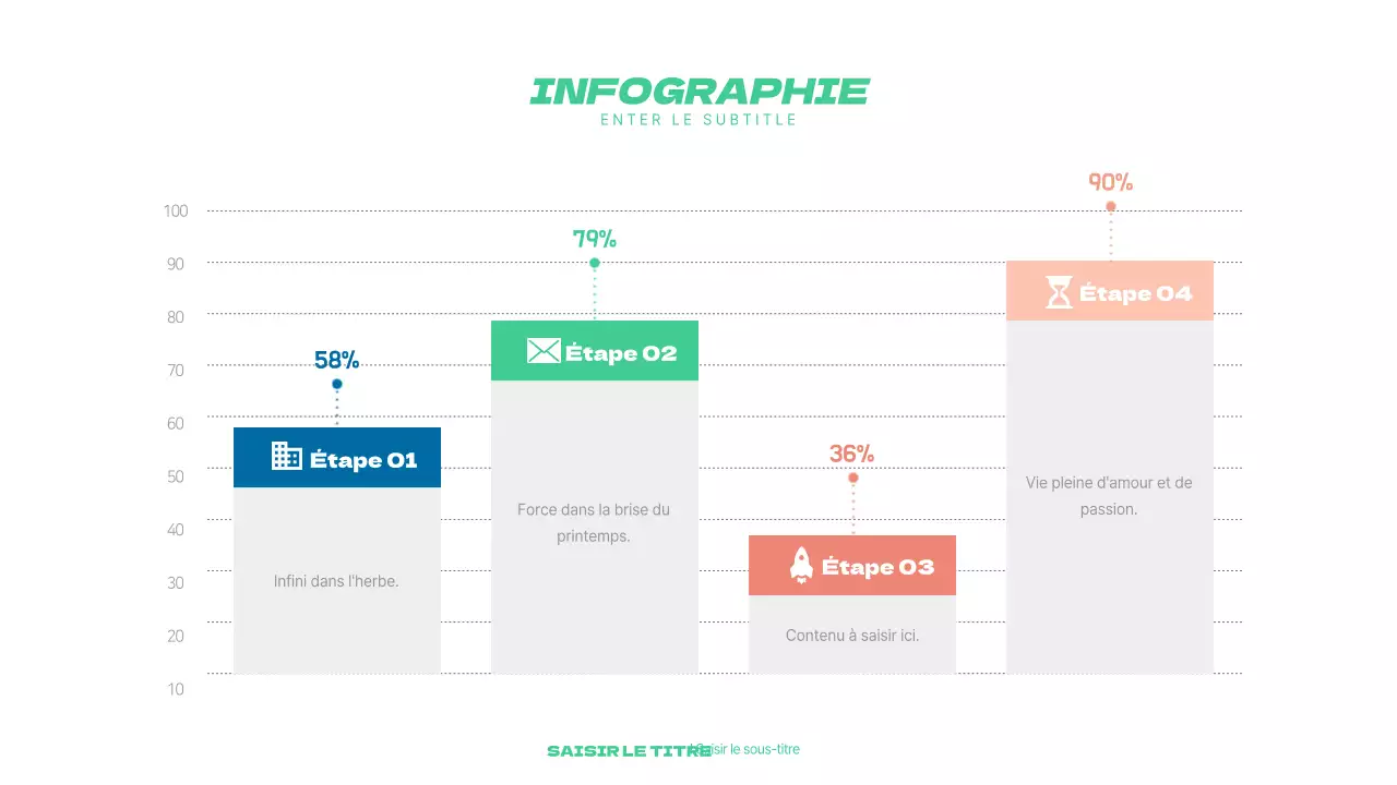 Un graphique épuré en orange et bleu