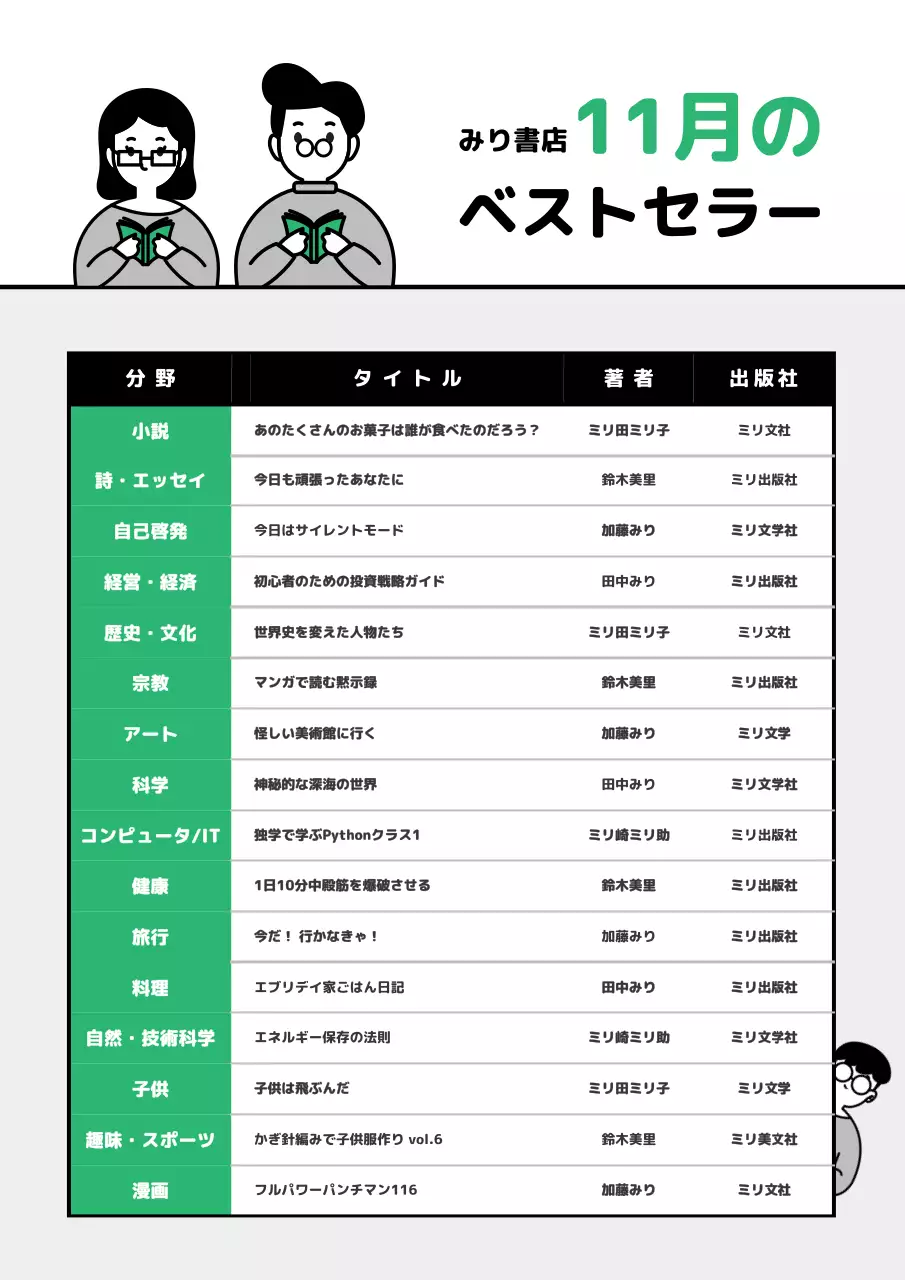 緑 シンプル ベストセラー ポスター 文書フォーム