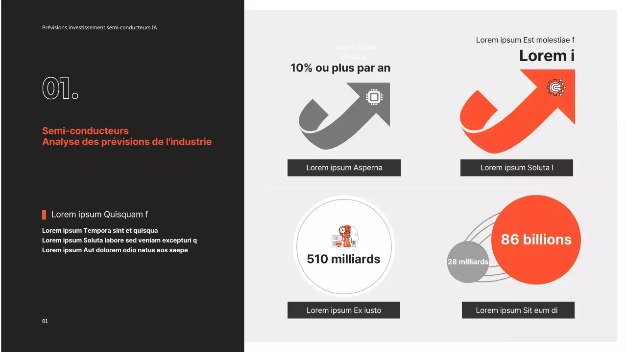 Investissement dans les semi-conducteurs PPT