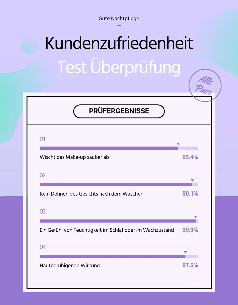 Goodnight Care-Reinigungscreme