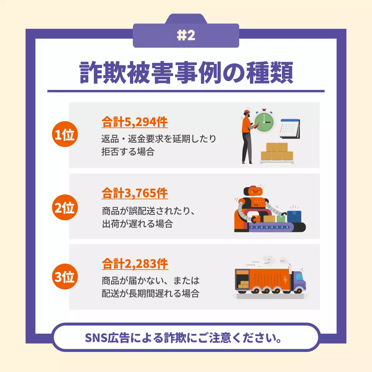 オレンジ シンプル インフォグラフィック ポスター Instagram カルーセル