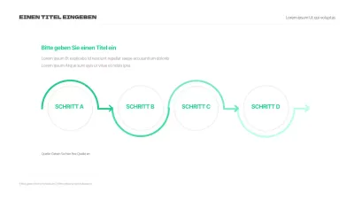 Eine Geschichte der grünen, einfachen Konzepte