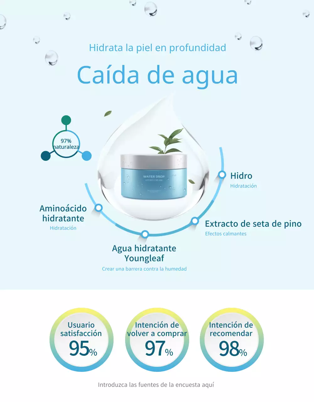 Hidratantes veganos de tonos azules página detallada