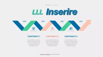 Una linea del tempo sensoriale verde e blu