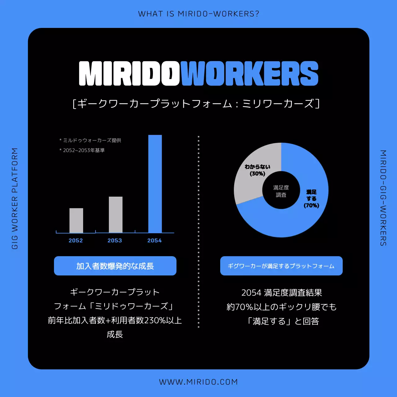 青 モダン ギグワーカー プラン Instagram カルーセル