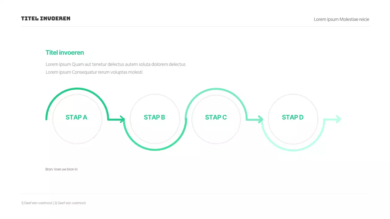 Een geschiedenis van groene, eenvoudige concepten