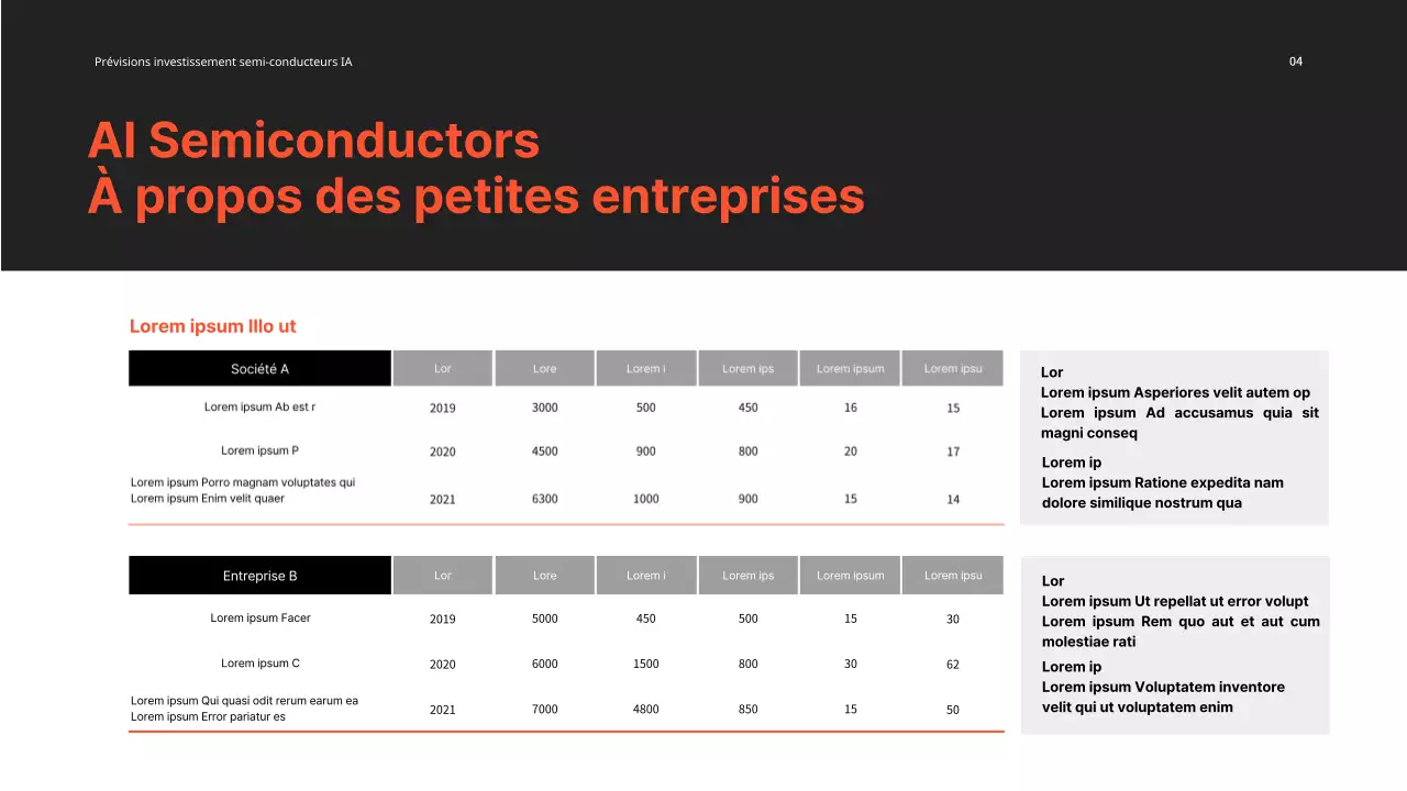 Investissement dans les semi-conducteurs PPT