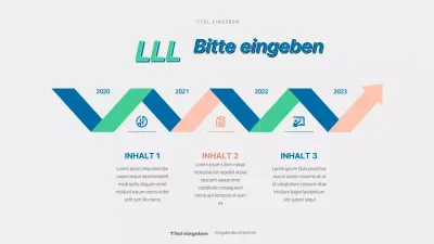 Ein grün-blauer sensorischer Zeitstrahl