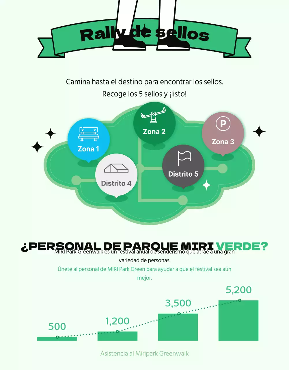 Anuncio de dotación de personal para el Paseo Verde y Amarillo por el Parque