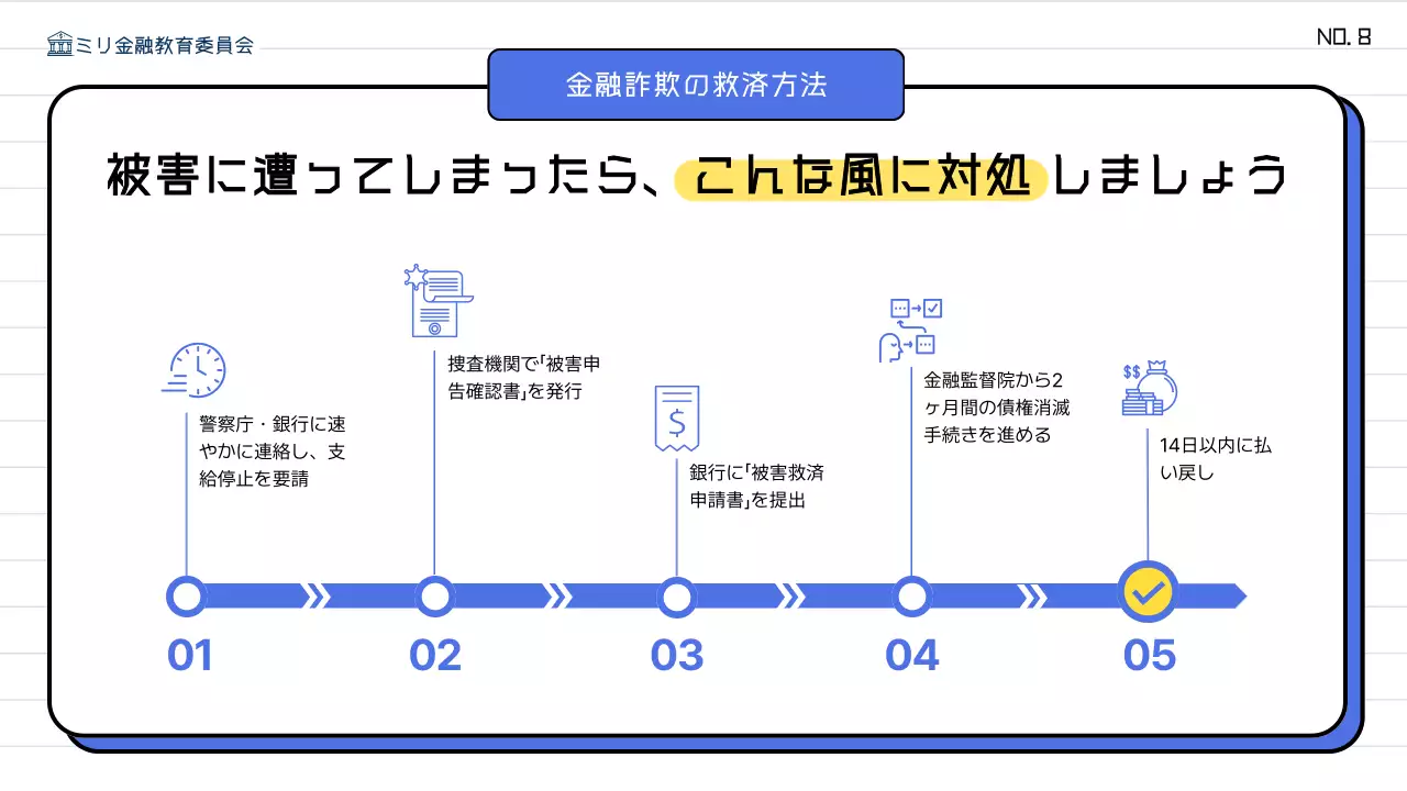 青 シンプル 教育 プレゼンテーション