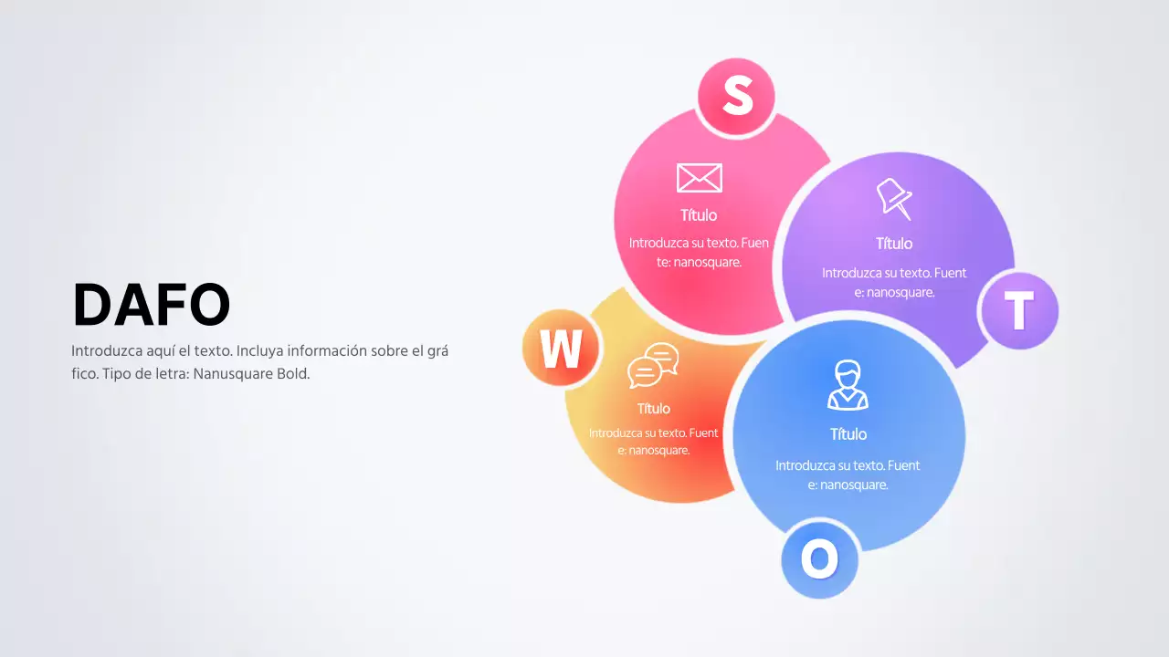 Gráfico del análisis DAFO de Gradient