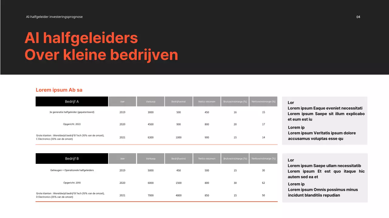 Investering in halfgeleiders PPT