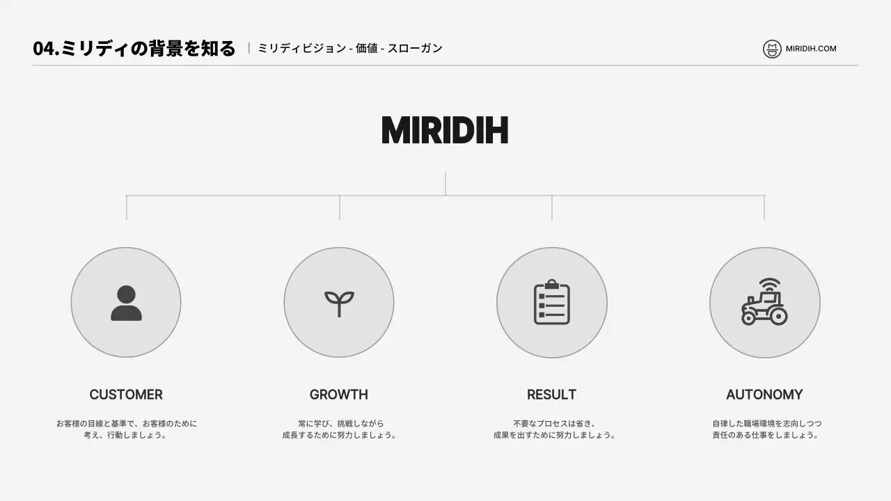 黒と白のシンプルなイラストコンセプトのグリーティングガイド