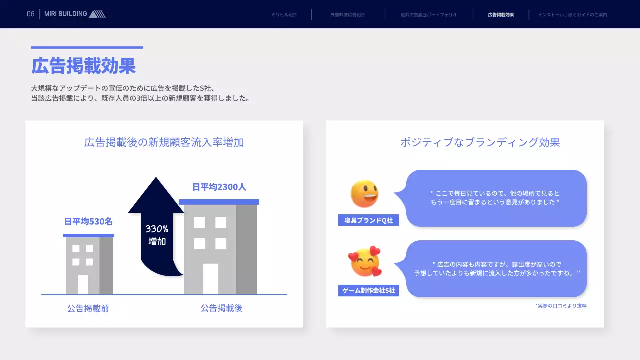 青 モダン 広告 提案書 プレゼンテーション