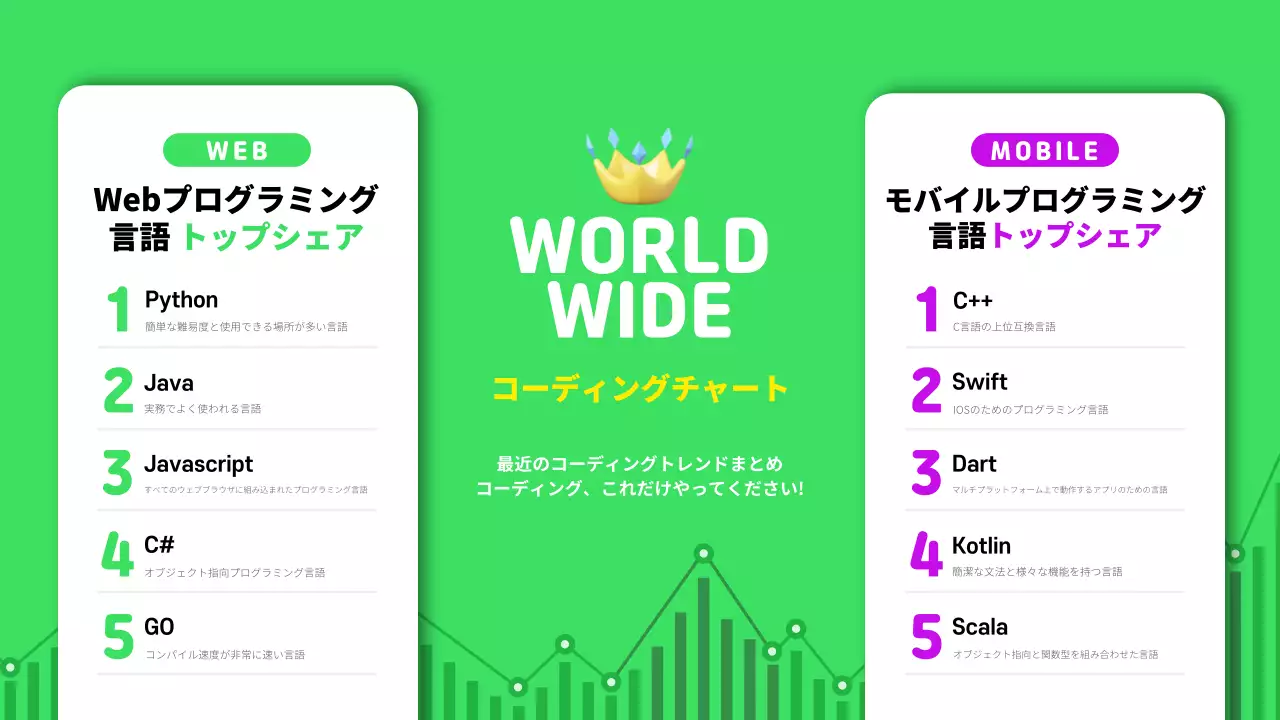 緑 モダン プログラミング チラシ インフォグラフィック