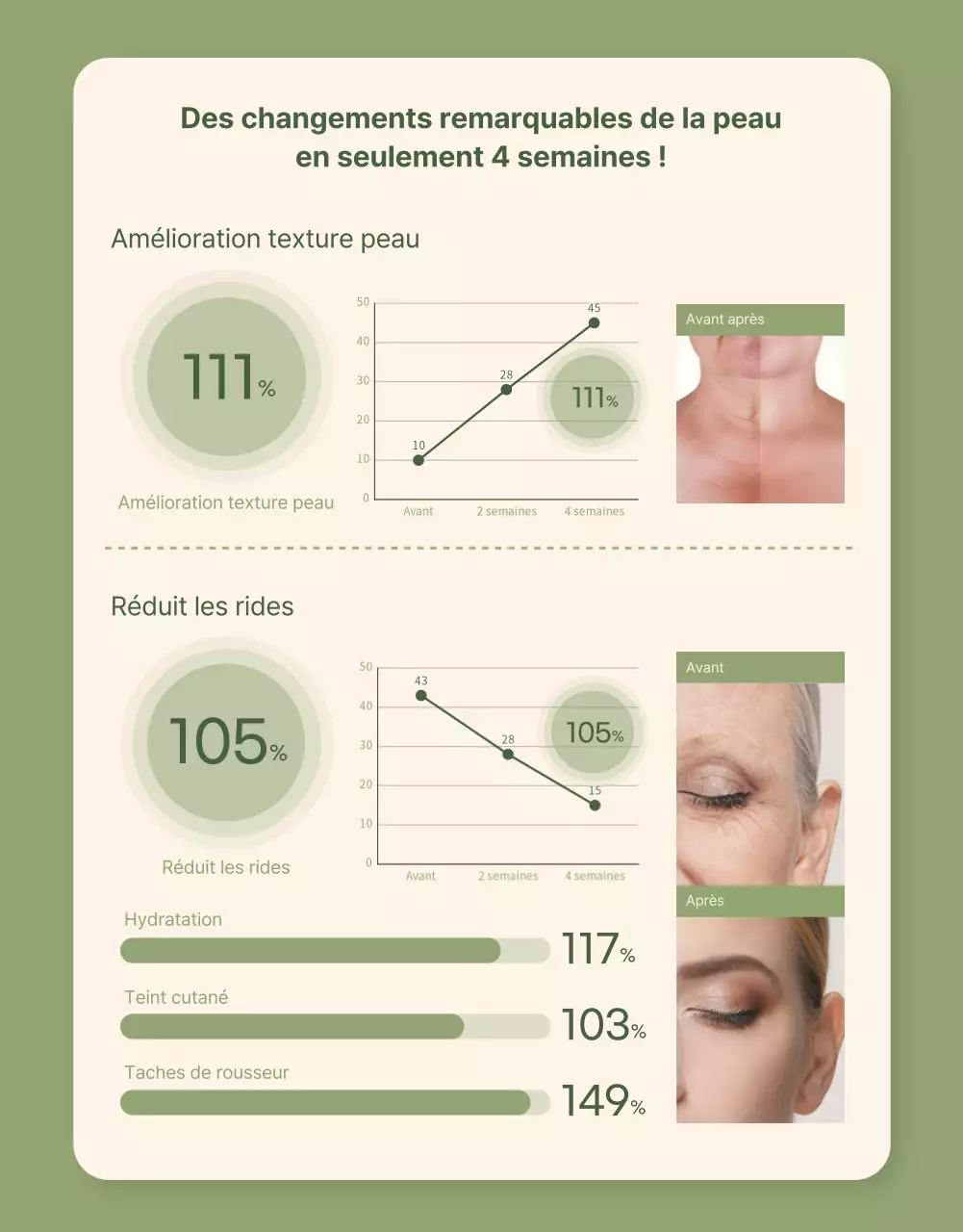 Cosmétique végétalienne en vert ivoire page de détail