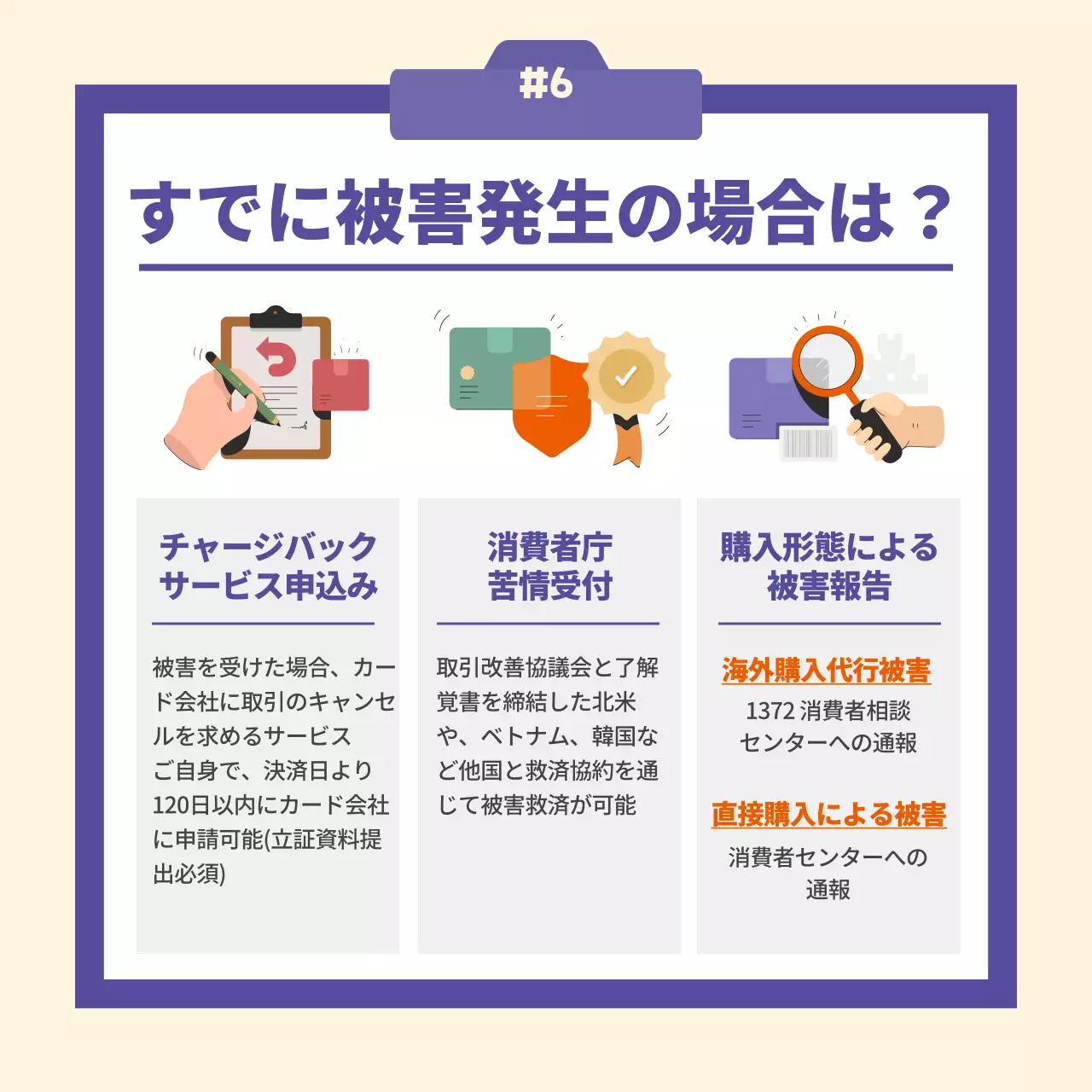 オレンジ シンプル インフォグラフィック ポスター Instagram カルーセル