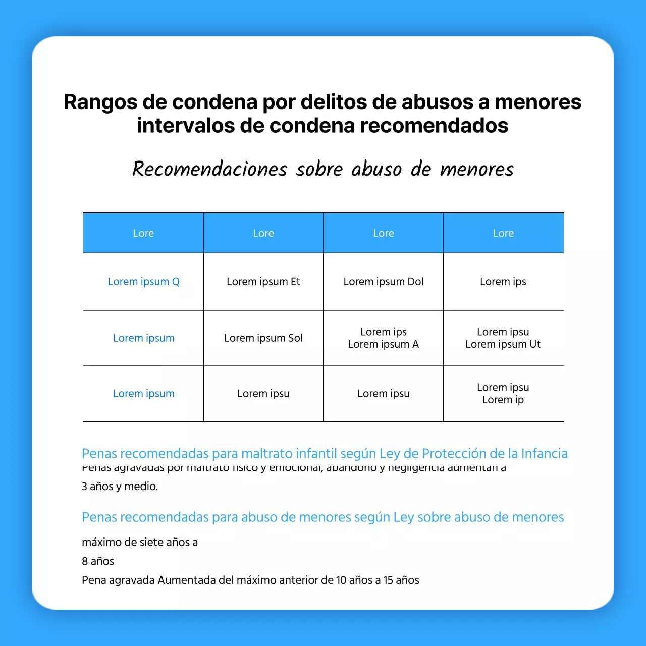 Tarjeta azul y blanca de la Ley de Protección de la InfanciaNoticias