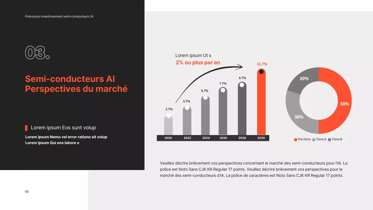 Investissement dans les semi-conducteurs PPT