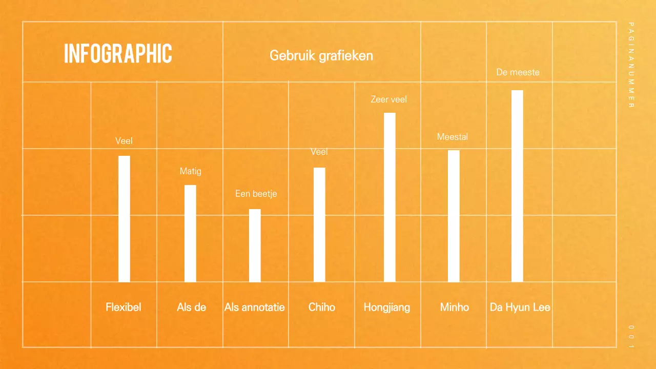 Infographic met een fris, oranje staafdiagram
