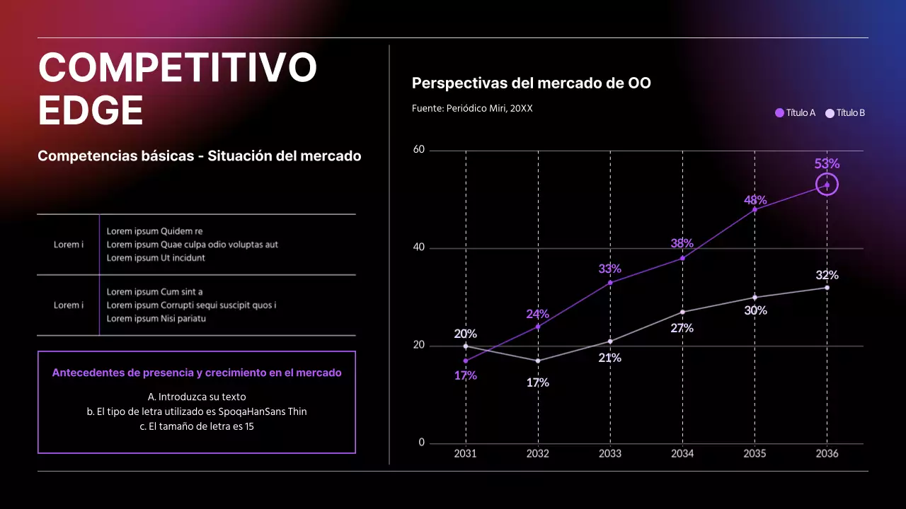 Gráfico de líneas de negocio con degradado negro