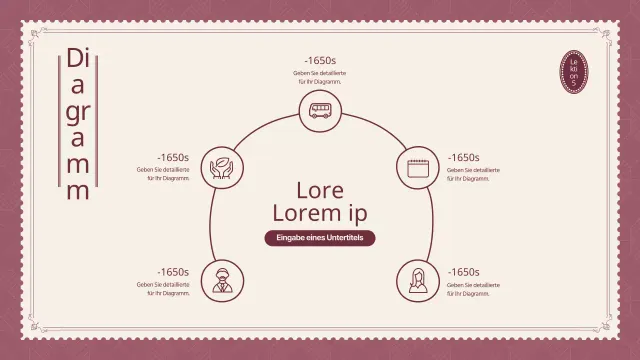 Infografik zum Geschichtsunterricht in Lila und Elfenbein