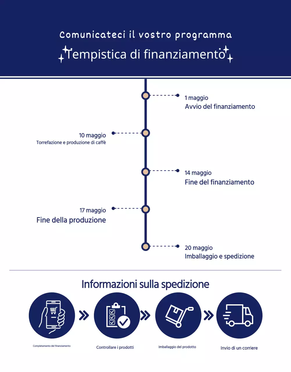 Pagina dettagliata di Wadiz_Food