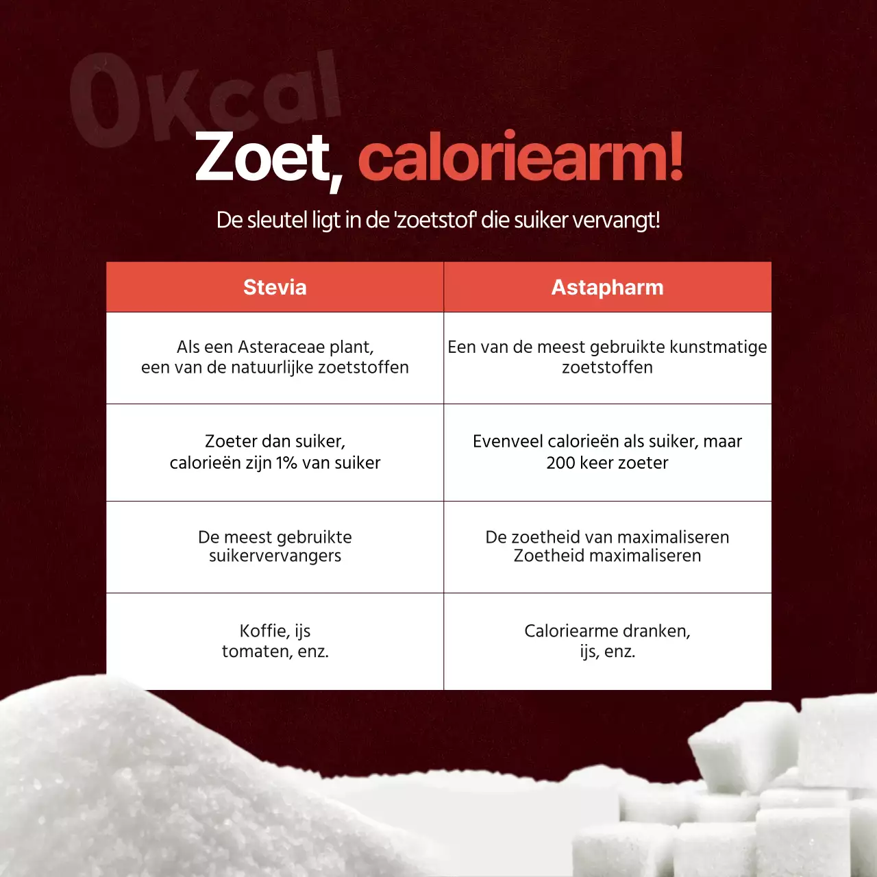 De rode, calorievrije geheime kaartnews design