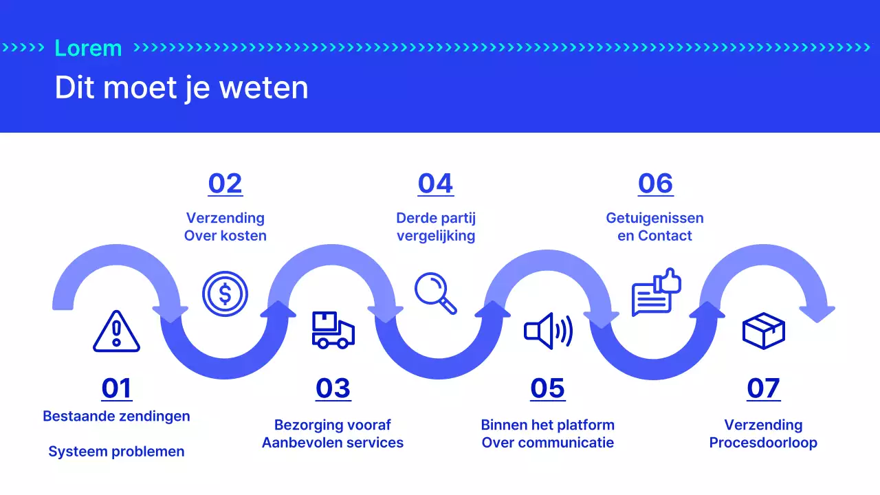 De blauwdruk voor snelle leveringsdiensten