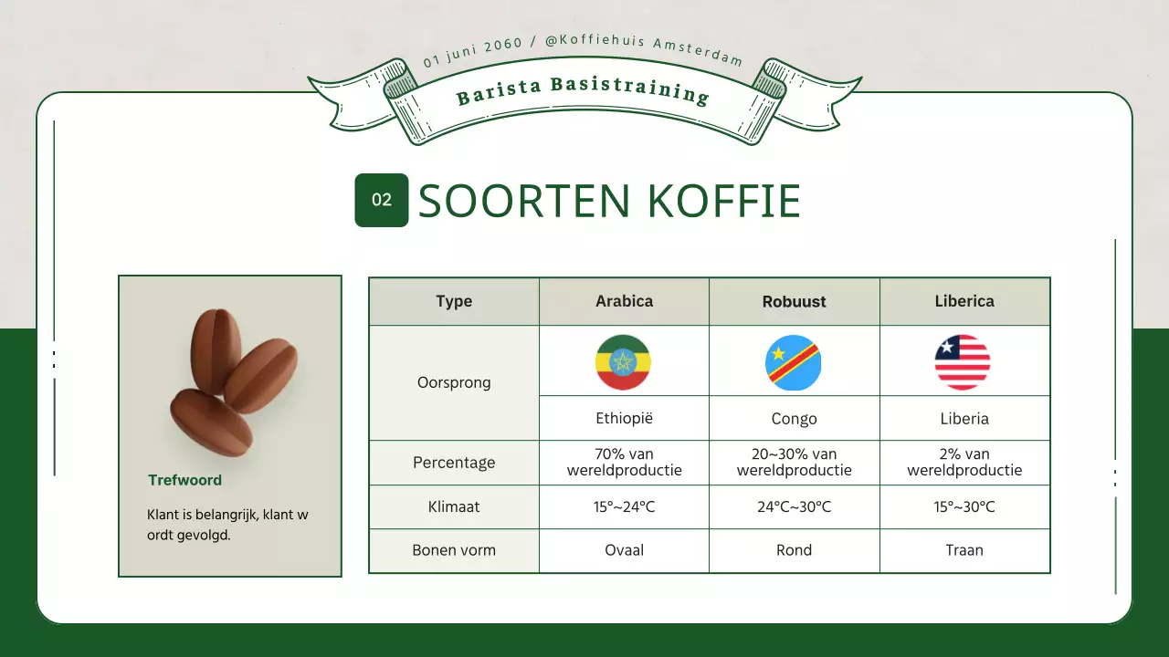 Barista-training met groene 3D-illustraties