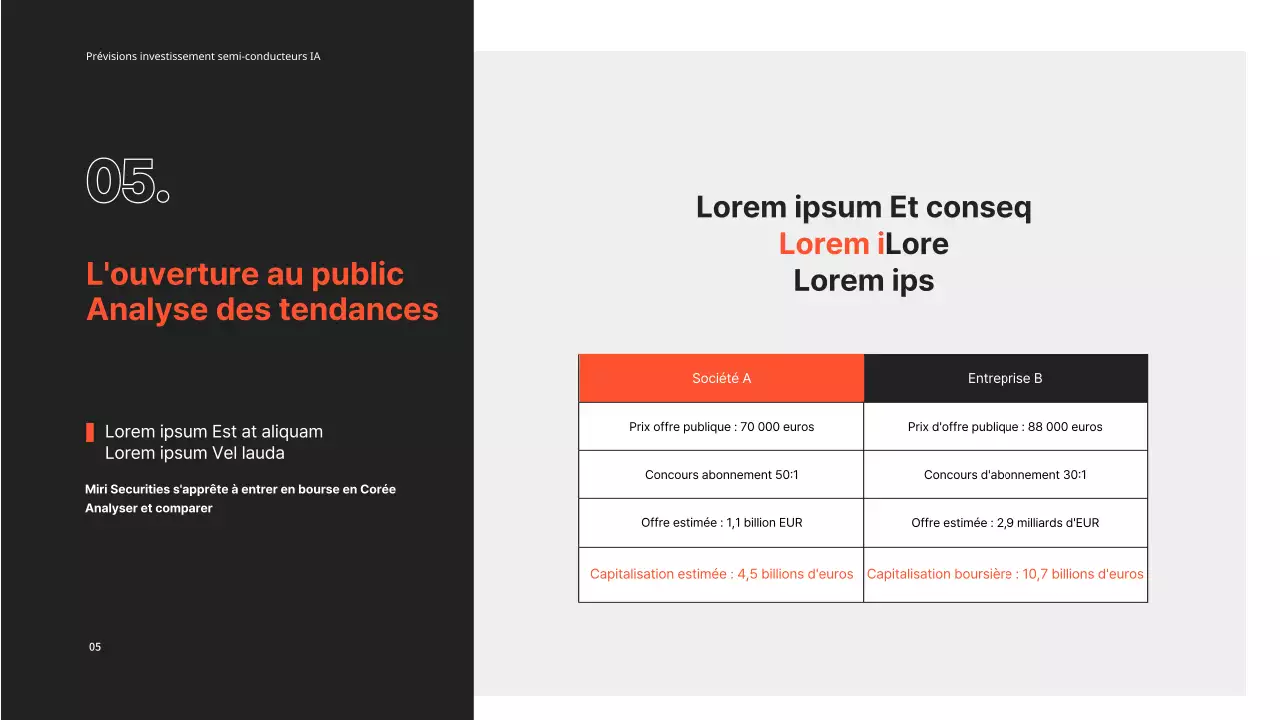 Investissement dans les semi-conducteurs PPT