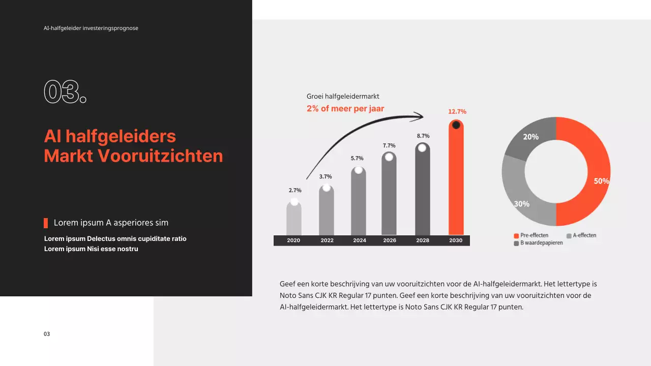 Investering in halfgeleiders PPT
