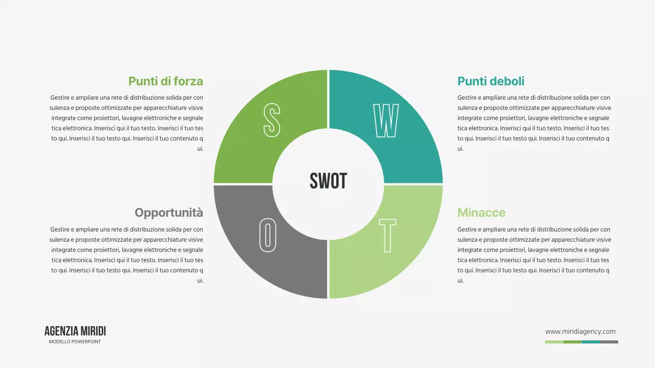 Analisi Swat in verde e semplice