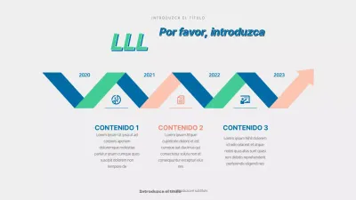 Una línea de tiempo sensorial verde y azul