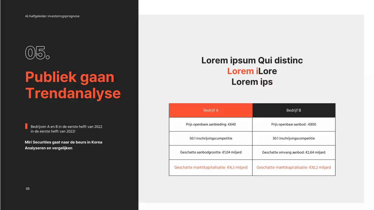 Investering in halfgeleiders PPT