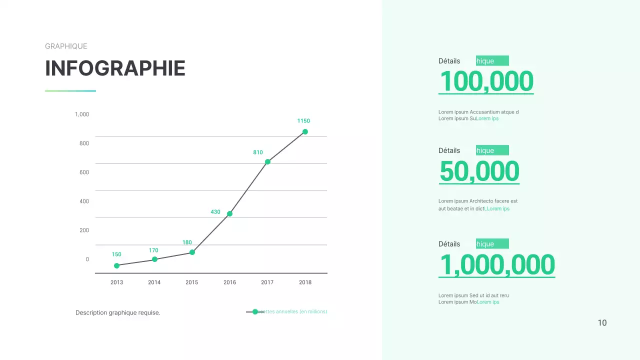 Un graphique simple en vert