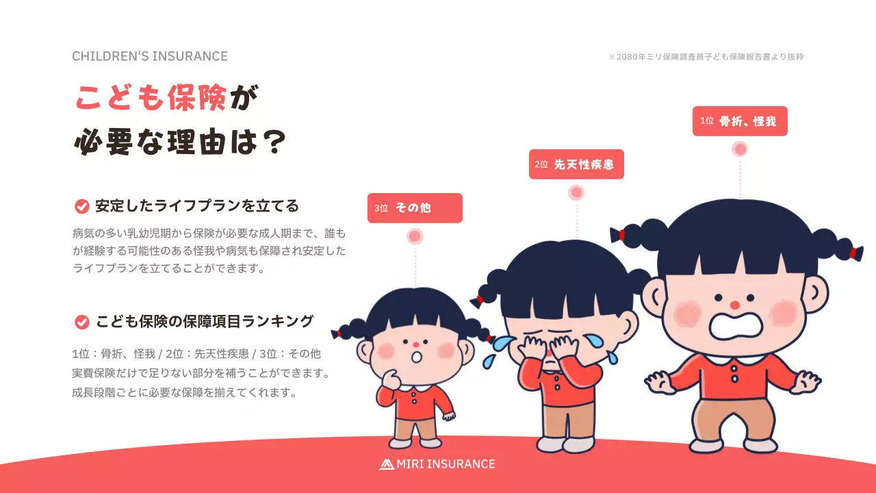 赤 かわいい 保険 提案書 プレゼンテーション