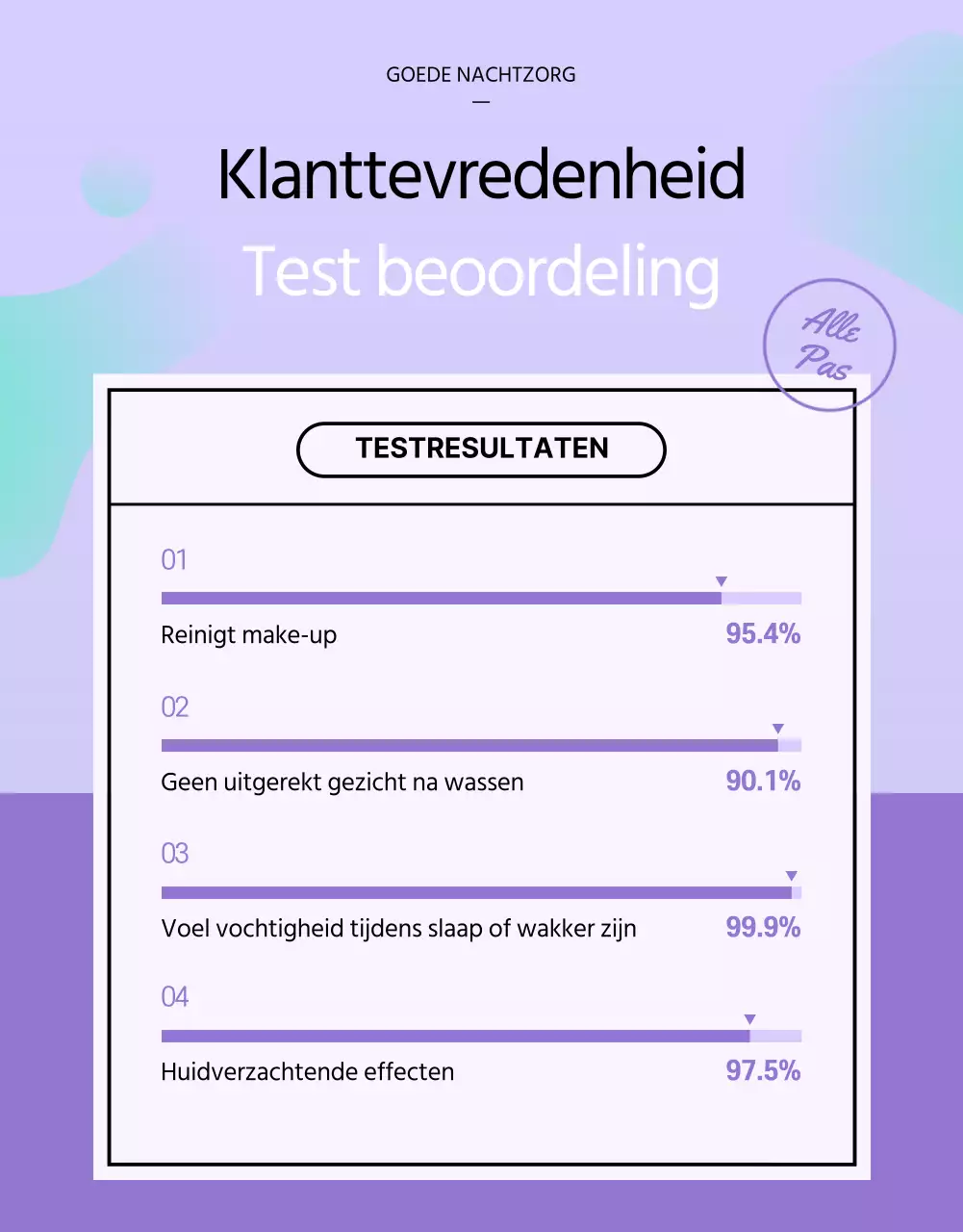 Goodnight Care Reinigingscrème