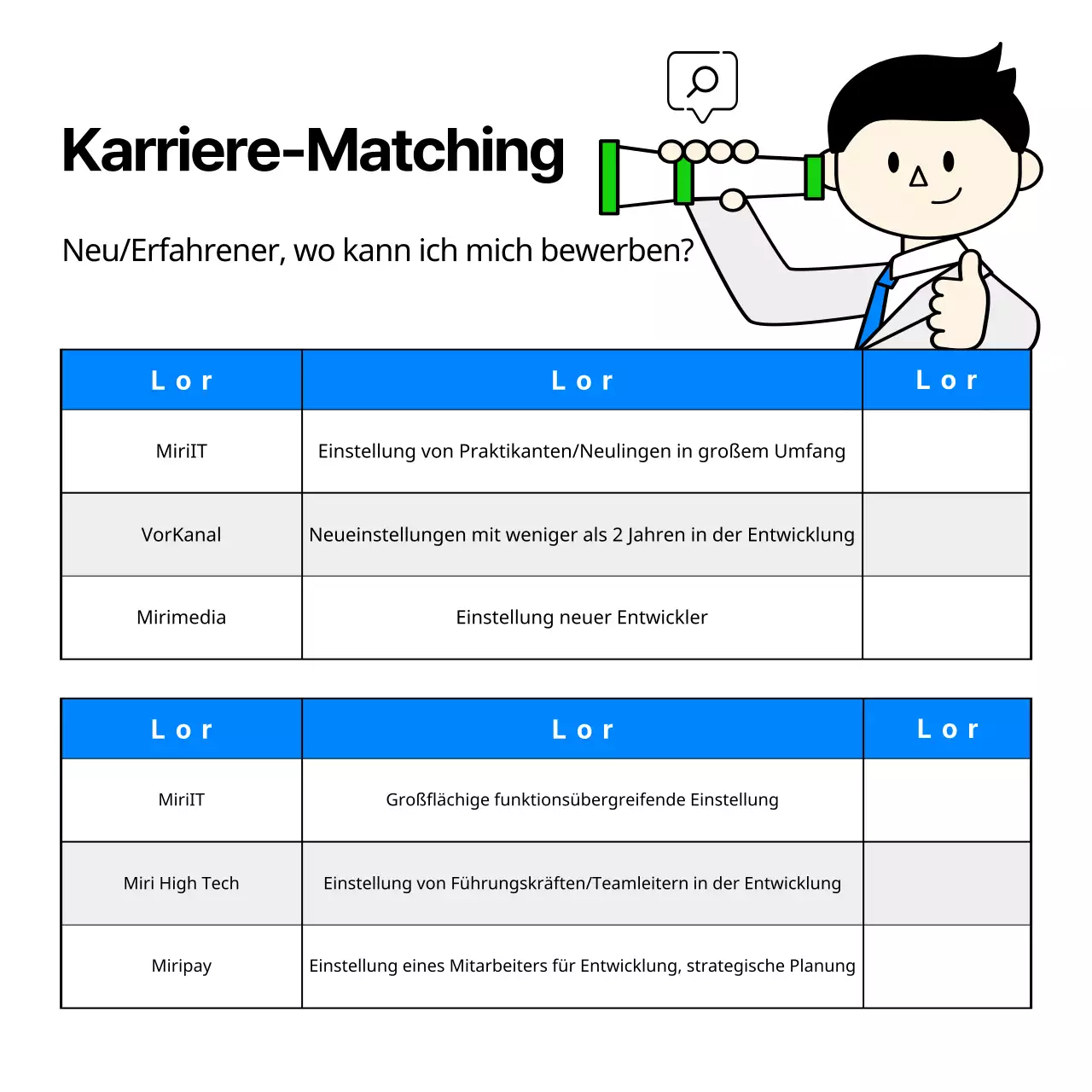 Stellenanzeigen von IT-Unternehmen mit niedlichen und einfachen Geschäftsillustrationen in Hellblau und Chartreuse.