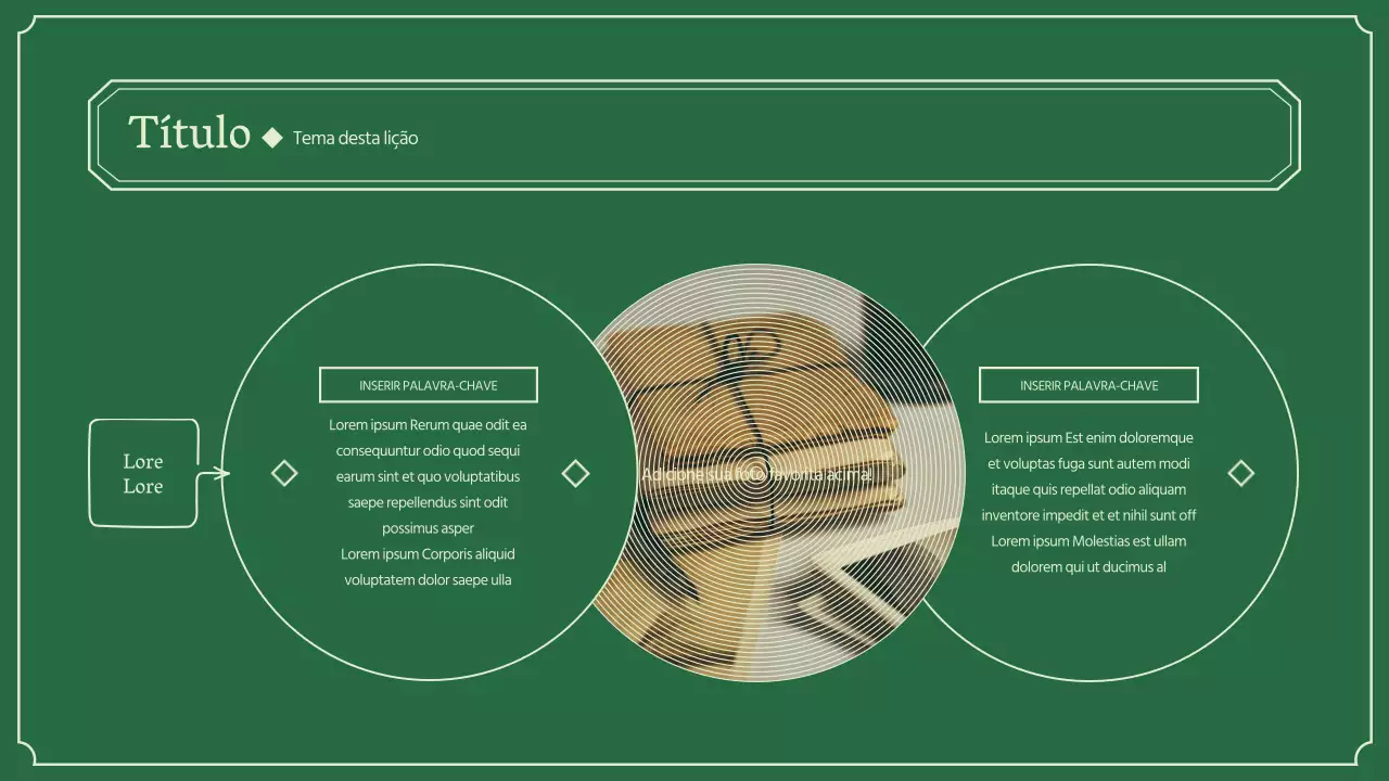 Infografia do círculo educativo sobre a história do verde e do marfim