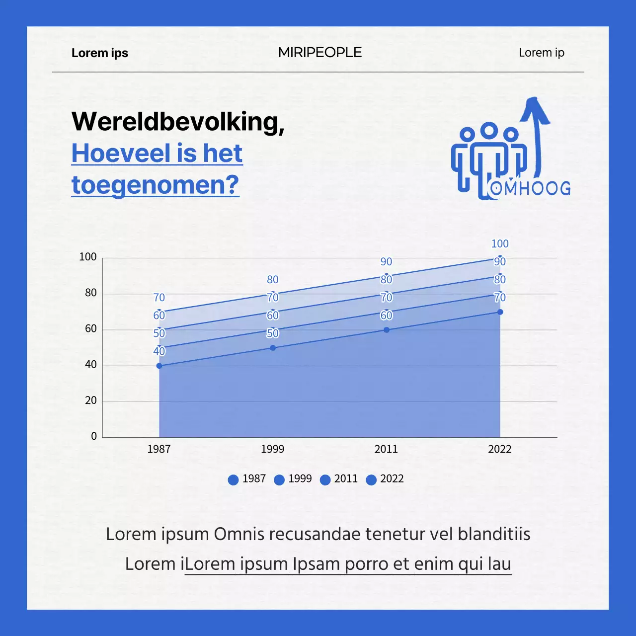 Wereldbevolkingsproblemen in blauw-wit KaartNieuws